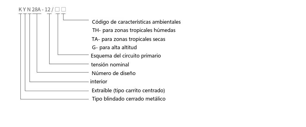 Diagrama de designación de tipo de la aparamenta blindada de CA de interior con montaje central extraíble KYN28A-12