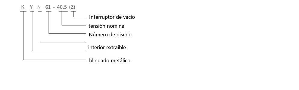 Diagrama de designación de tipo de la aparamenta blindada extraíble de CA con envolvente metálica KYN61-40.5(Z)
