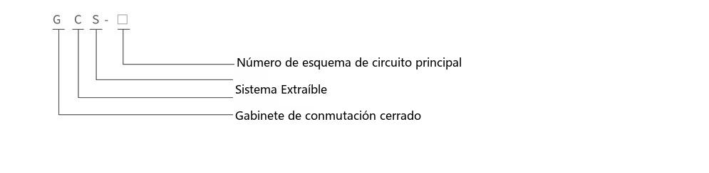 designación de tipo de la aparamenta de baja tensión extraíble GCS