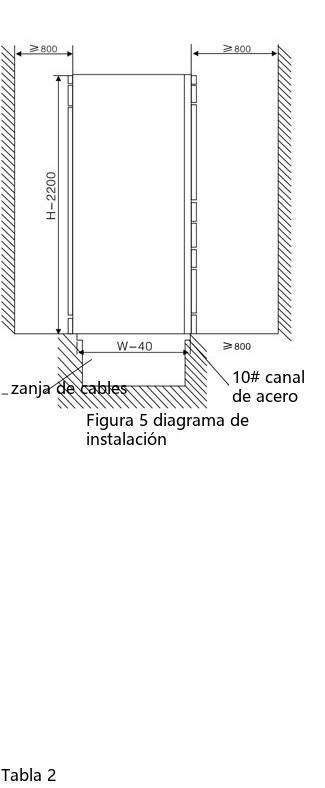 funcionamiento de los cajones 8E, 16E y 24E de la aparamenta MNS