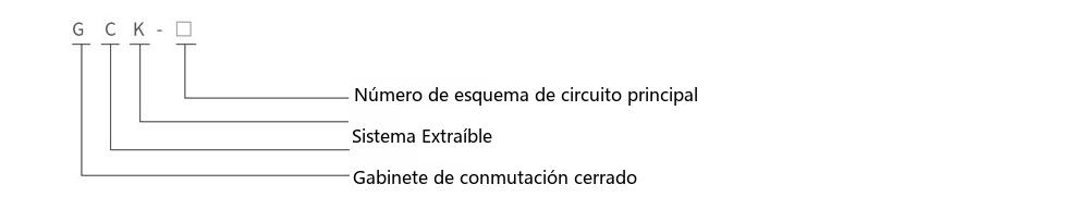 designación de tipo de la aparamenta de baja tensión extraíble GCK