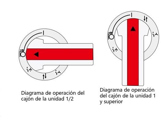 funcionamiento del cajón de la aparamenta GCS