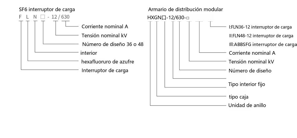 Diagrama de designación de tipo de la aparamenta de red en anillo metálica de CA de la serie HXGN□-12
