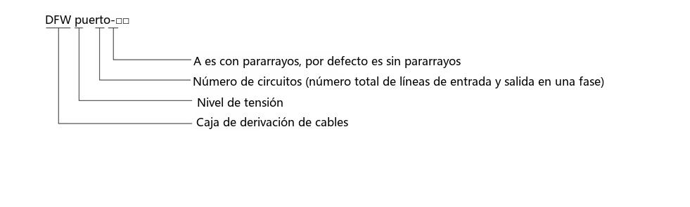 diagrama de designación de tipo de la caja de derivación de cables DFW-12