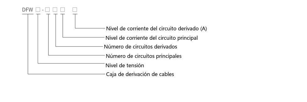 diagrama de designación de tipo de la caja de derivación de cables de tipo americano DFW-12/630A