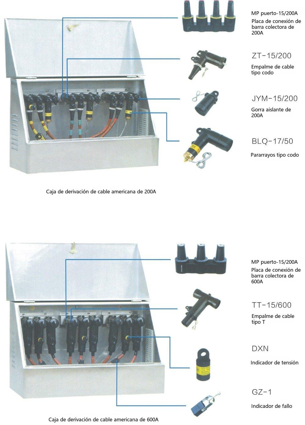 plano de dimensiones del terminal de 200 A de la caja de derivación de cables de tipo americano (2)