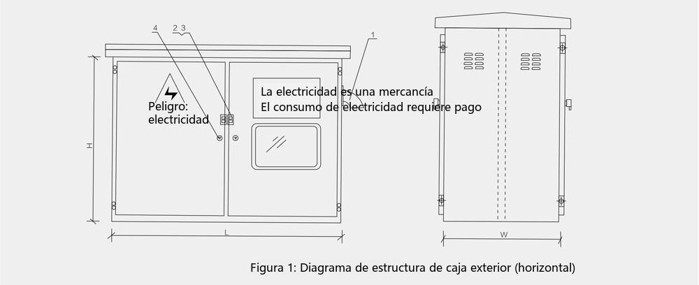 estructura de la envolvente de la caja de distribución integrada exterior YCJP