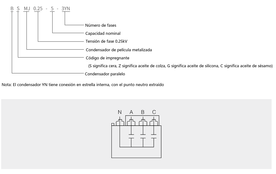 Diagrama de designación de tipo del condensador de compensación por fases BSMJ