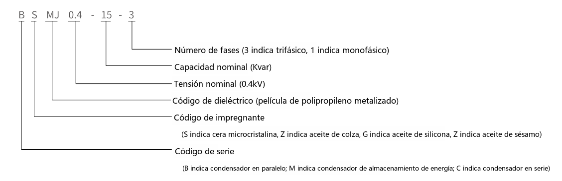 Diagrama de designación de tipo del condensador de potencia de derivación de baja tensión auto-regenerable BSMJ