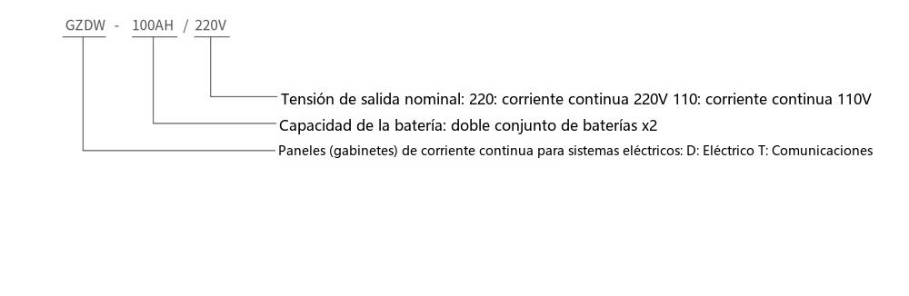designación de tipo del panel de CC controlado por microordenador GZDW