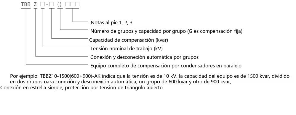 Diagrama de designación de tipo del dispositivo de compensación automática de potencia reactiva de alta tensión de la serie TBBZ