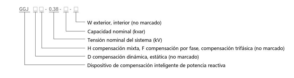 designación de tipo del dispositivo de compensación de potencia reactiva inteligente de baja tensión GGJ