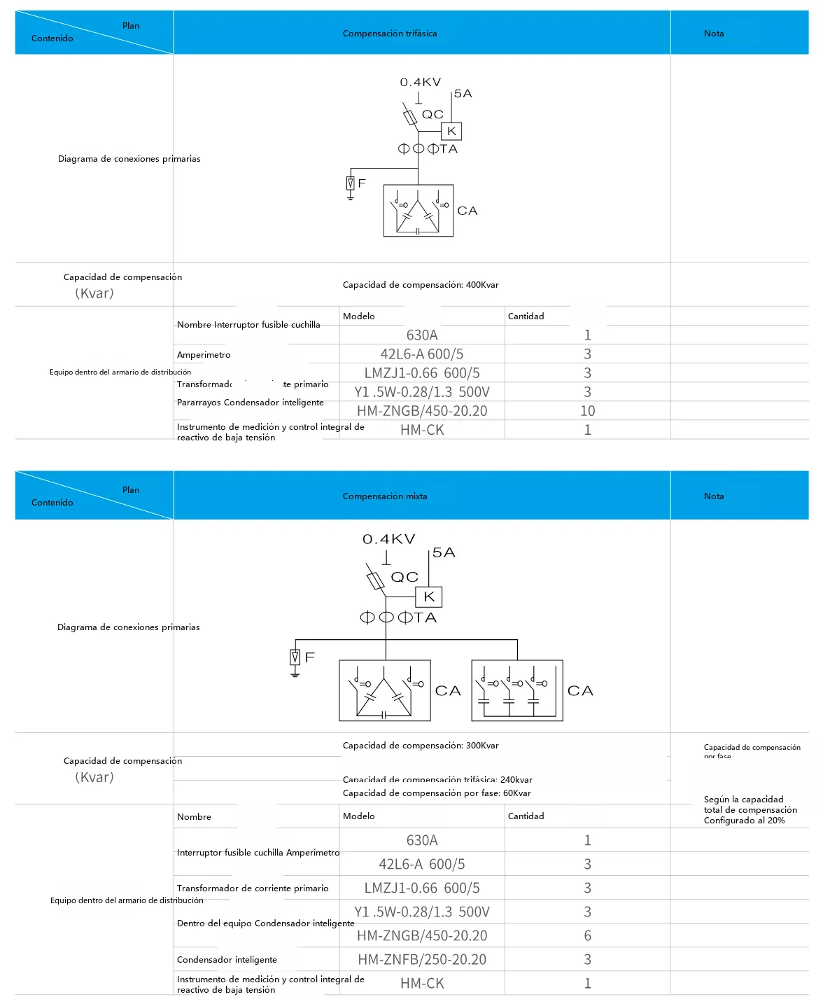 Diagrama de dimensiones exteriores y de instalación del dispositivo inteligente de compensación de potencia reactiva de baja tensión HM-ZN
