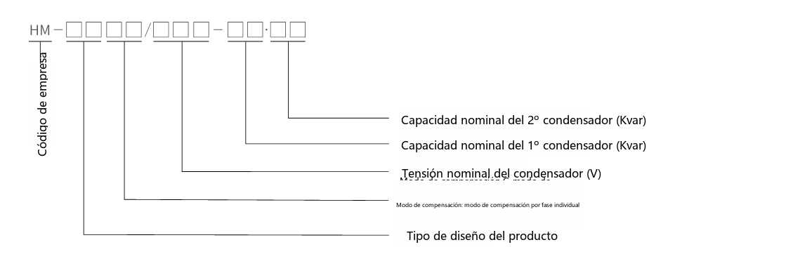 Diagrama de designación de tipo del dispositivo inteligente de compensación de potencia reactiva de baja tensión HM-ZN