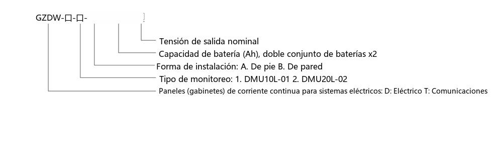 designación de tipo de la fuente de alimentación de CC de montaje en pared GZDW-1B