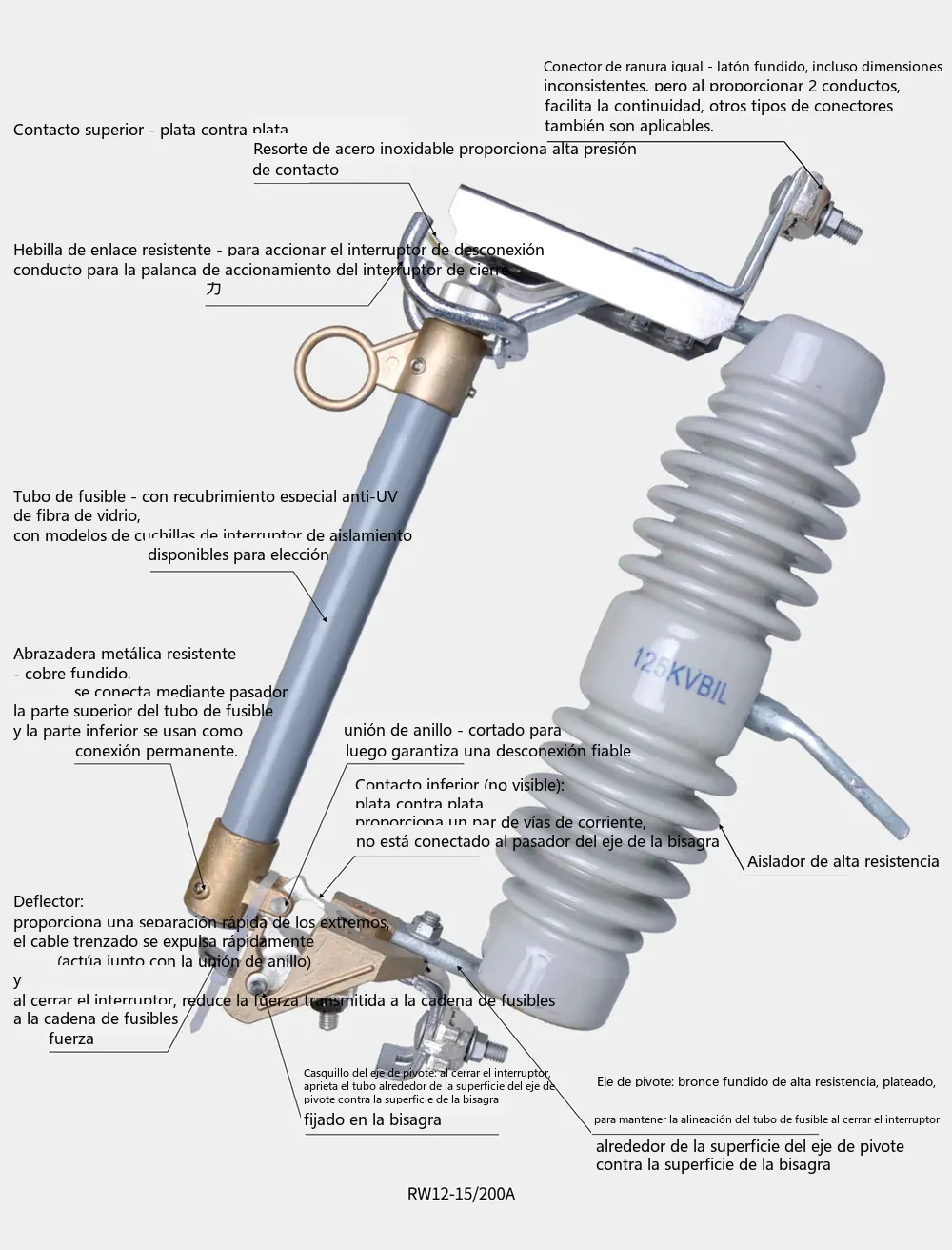 Diagrama estructural del fusible de expulsión RW12-15/200A (etiquetas de piezas)