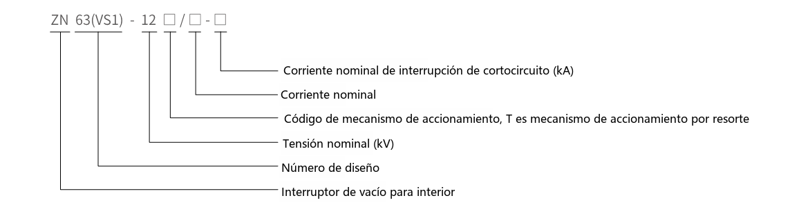 Diagrama de designación de tipo del ZN63(VS1)-12