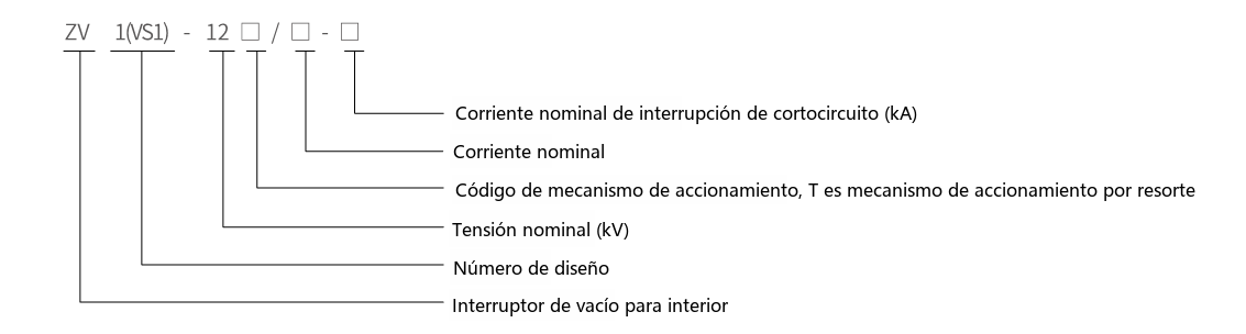 Diagrama de designación de tipo del ZV1(VS1)-12