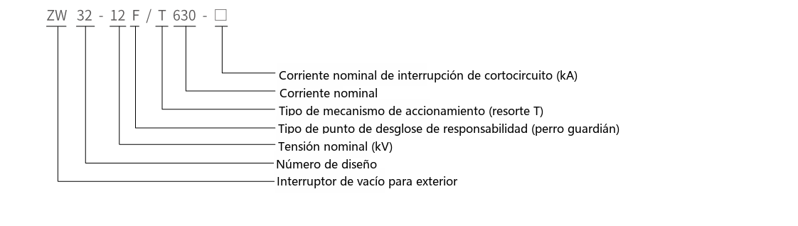 Diagrama de designación de tipo del interruptor automático de vacío de exterior de seccionalización ZW32-12FG/630A