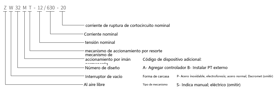 Designación de tipo del interruptor automático de vacío de exterior ZW32M(T)-12
