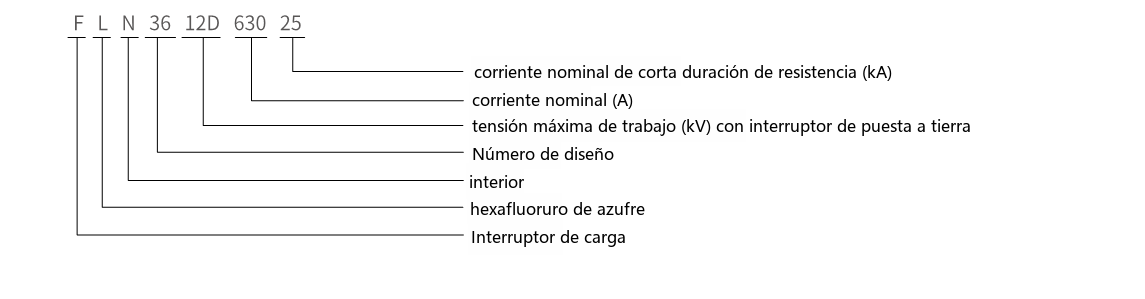Diagrama esquemático del FLN36-12D