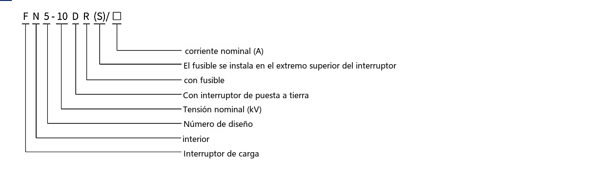 Designación de tipo FN5