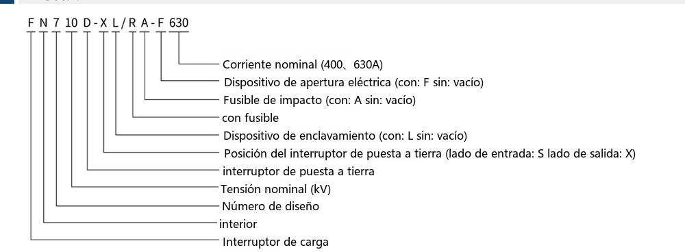 Designación de tipo FN7