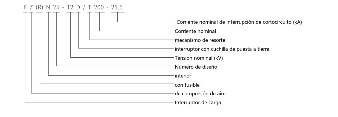 Diagrama esquemático del FZN25/FZRN25-12D