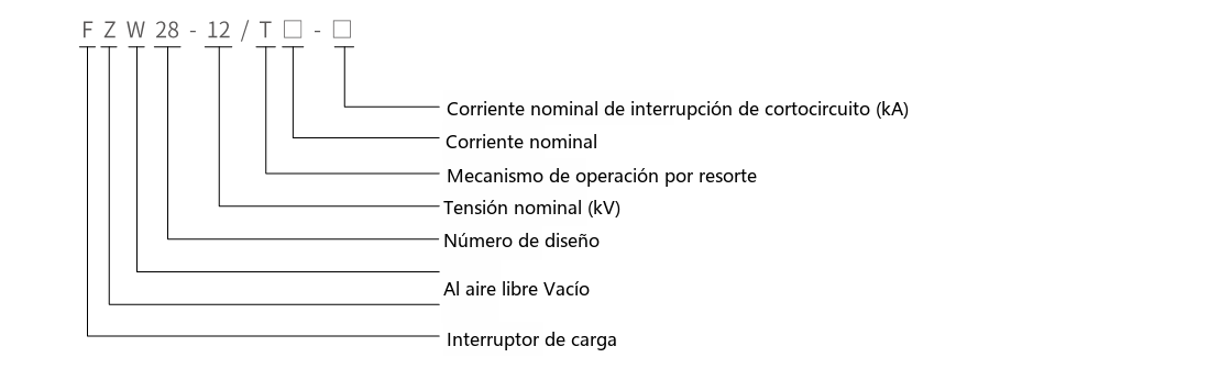 Diagrama de designación de tipo del FZW28-12