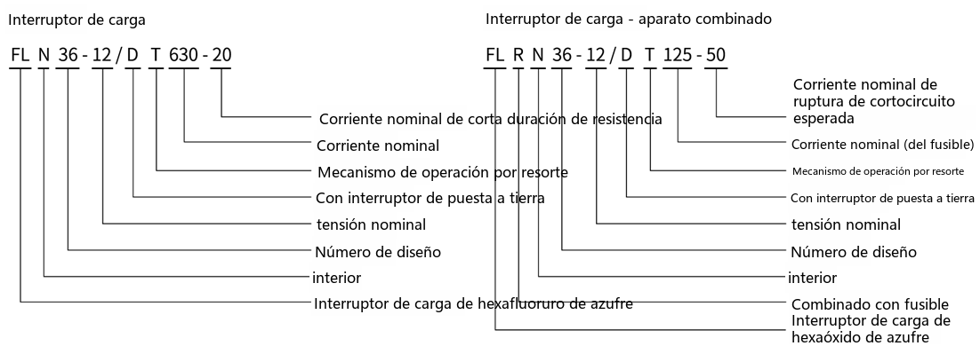 Designación de tipo FLN36