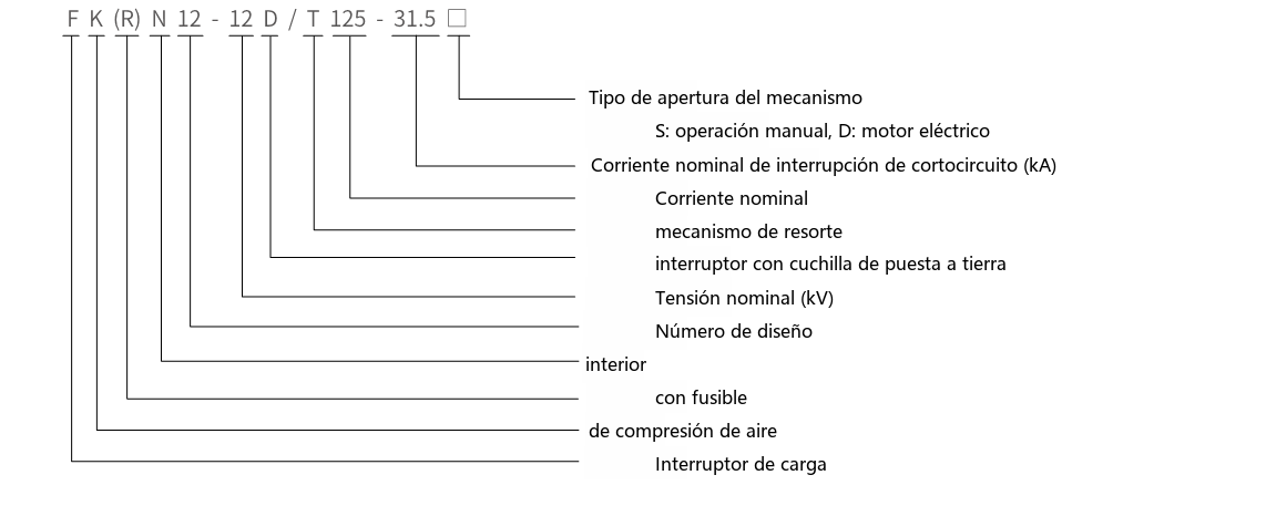 Diagrama esquemático del FKN12/FKRN12-12D