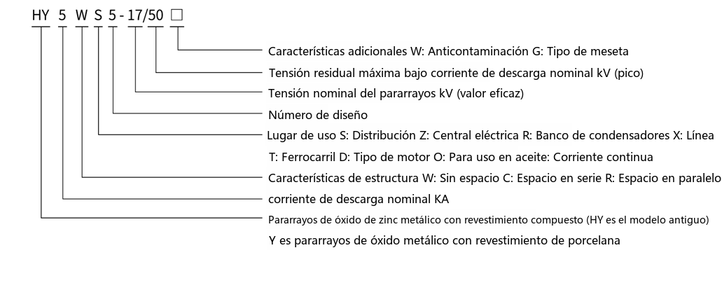 Ilustración de la designación de tipo del pararrayos