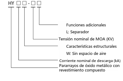 Designación de tipo completa del pararrayos de óxido metálico