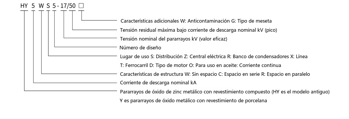 Designación de tipo completa del pararrayos de óxido metálico
