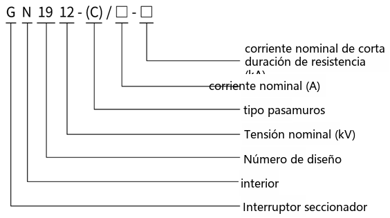 Diagrama de designación de tipo