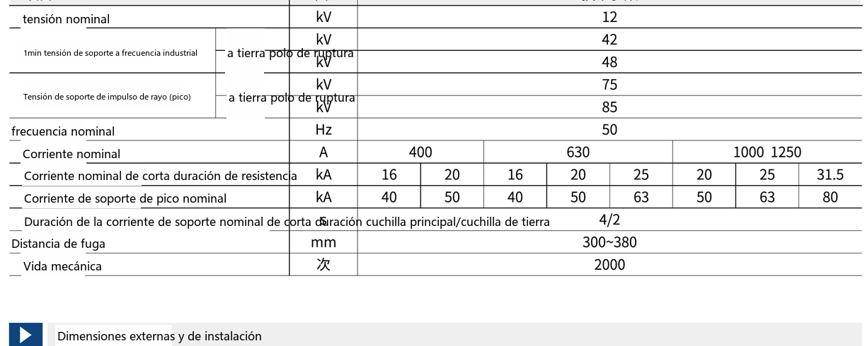 Tabla de principales parámetros técnicos del GN19-12 (imagen de muestra original)