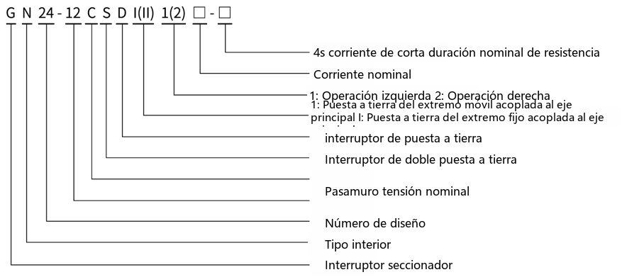 Diagrama de designación de tipo