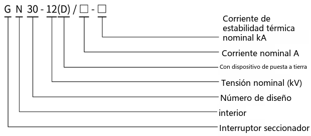 Diagrama de designación de tipo