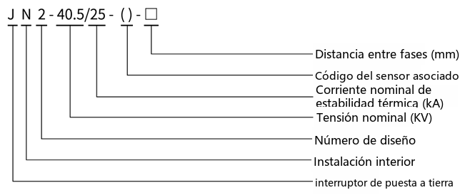 Diagrama de designación de tipo