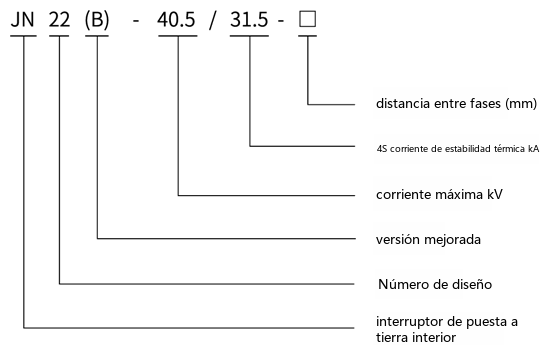 Diagrama de designación de tipo