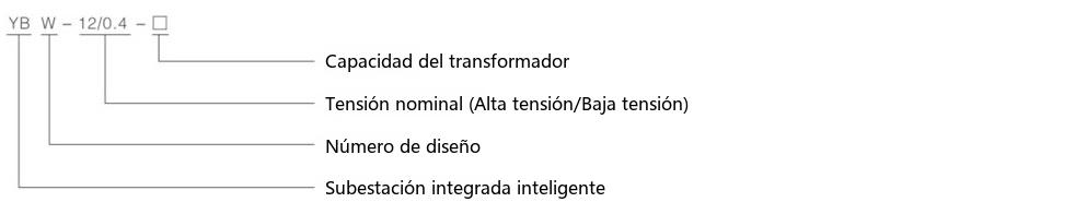 diagrama de designación de tipo de la subestación compacta prefabricada YBW-12