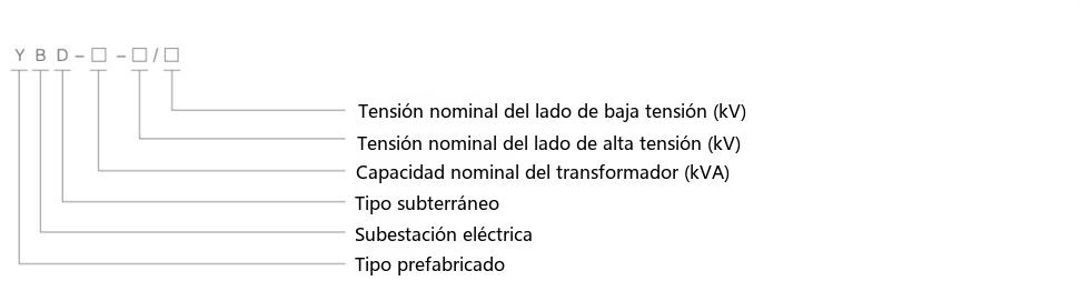 diagrama de designación de tipo de la subestación prefabricada subterránea YBD-12