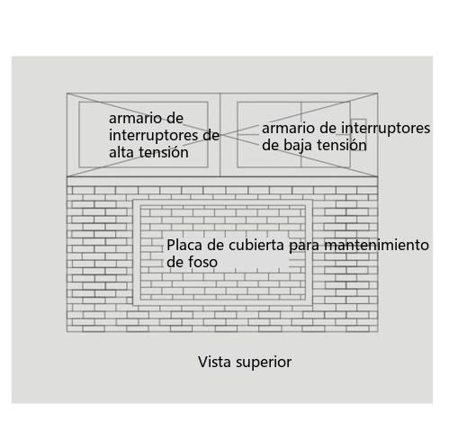 diagrama estructural de la subestación prefabricada subterránea YBD-12