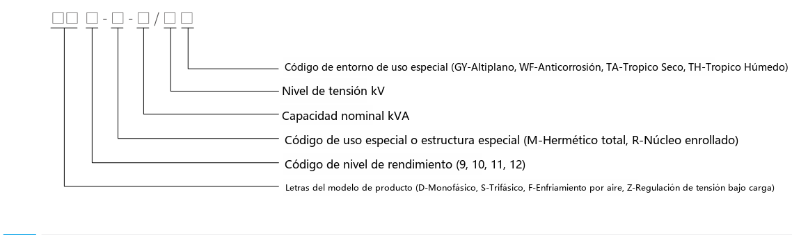 Designación de tipo del transformador sumergido en aceite de la serie S11