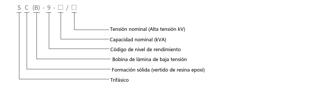 Diagrama de designación de tipo del transformador seco de la serie SC(B)9