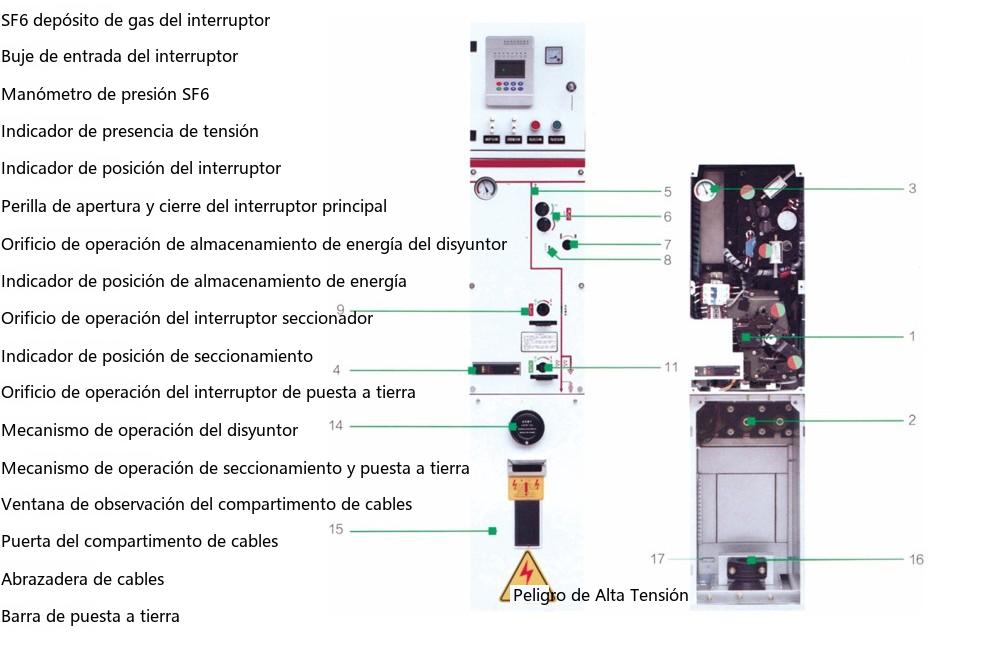 Diagrama de indicación del panel del interruptor SRM-12-V（1）