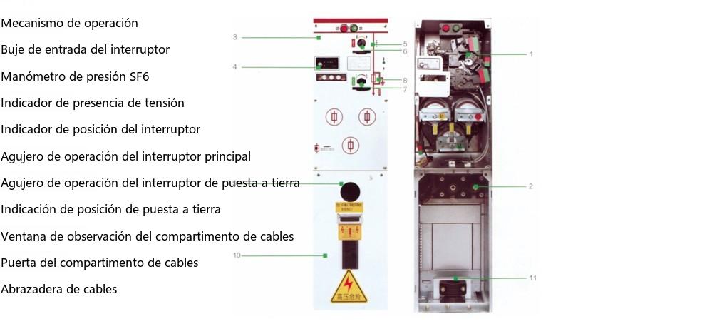 Diagrama de indicación del panel del interruptor SRM□-12-F (1)