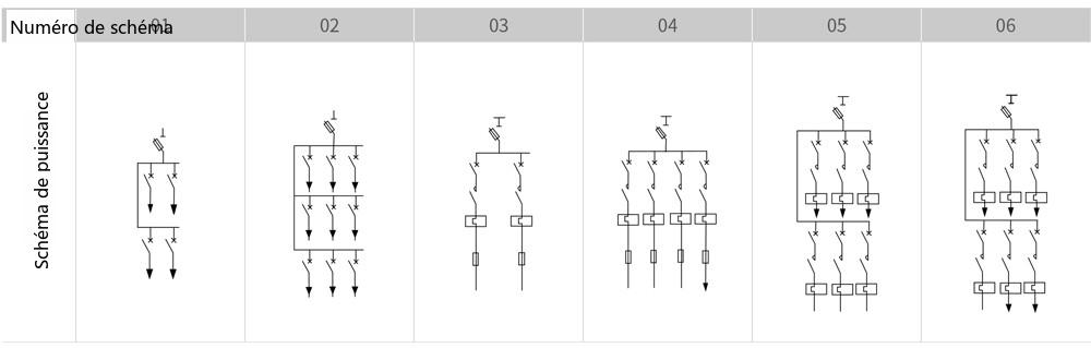 informations de commande de l'armoire de distribution basse tension XL-21