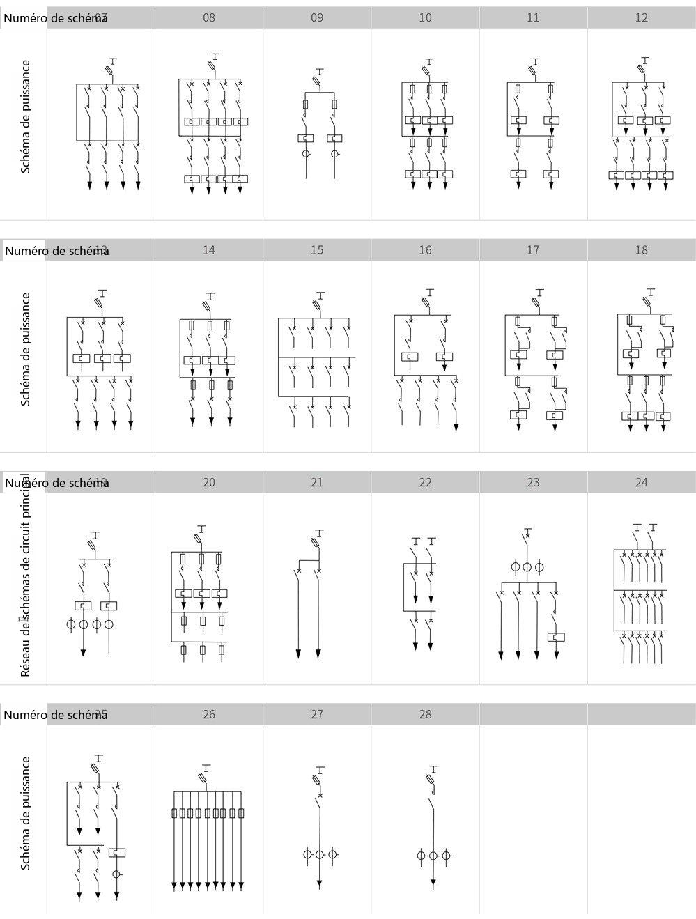 dimensions d'encombrement et d'installation de l'armoire de distribution basse tension XL-21