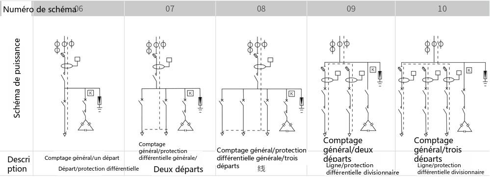 structure de la boîte de distribution intégrée extérieure YCJP (type vertical)